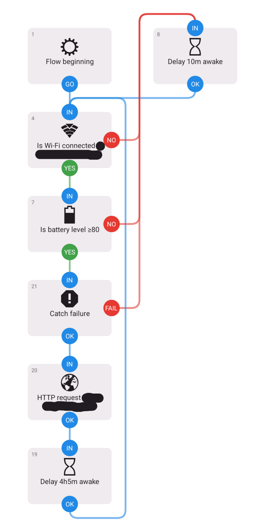 Automate script